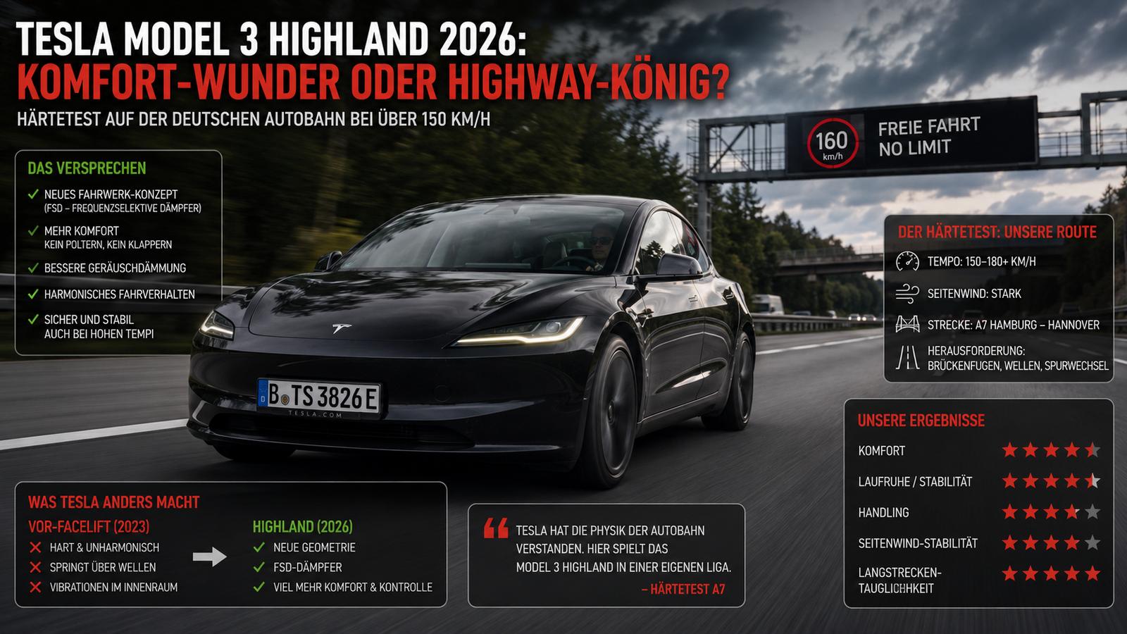 Tesla Model 3 Highland: König der Autobahn